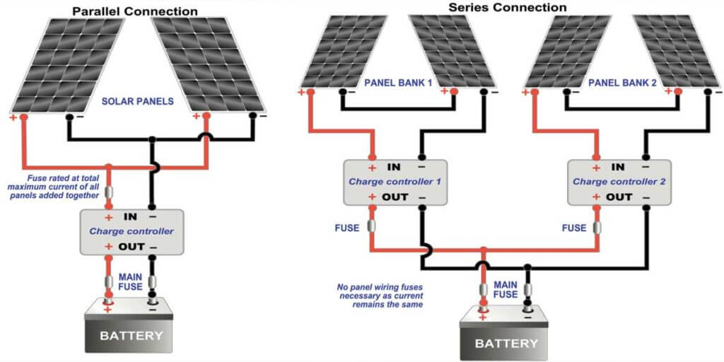 Connecting Two Solar Panels To One Battery