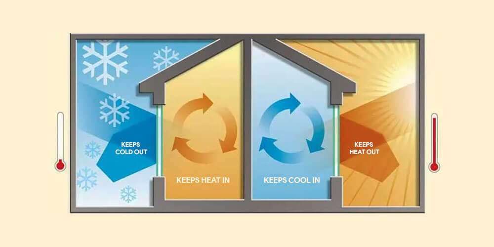 Advantages Of Energy Efficient Windows