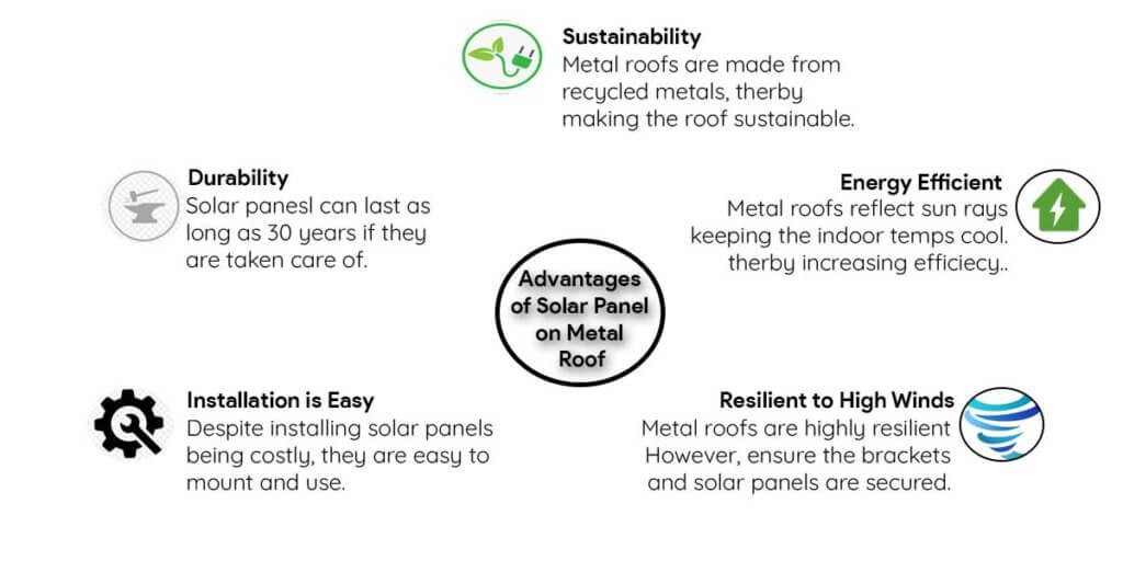 Advantages of Installing Solar Panel on a Metal Roofing