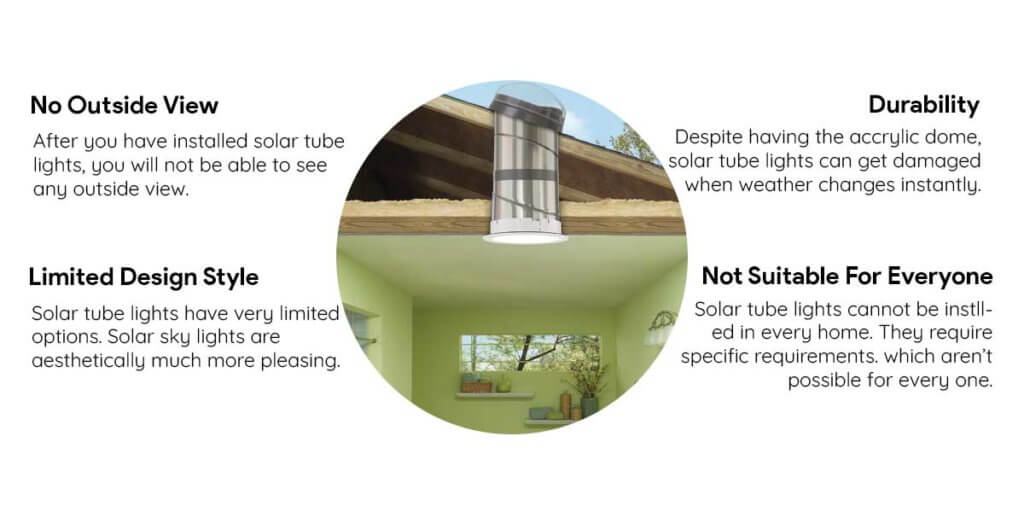 Disadvantages Of Solar Lighting Tube