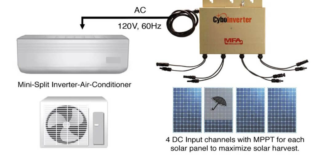 Number Of Solar Panels Required For 1-Ton Air Conditioner