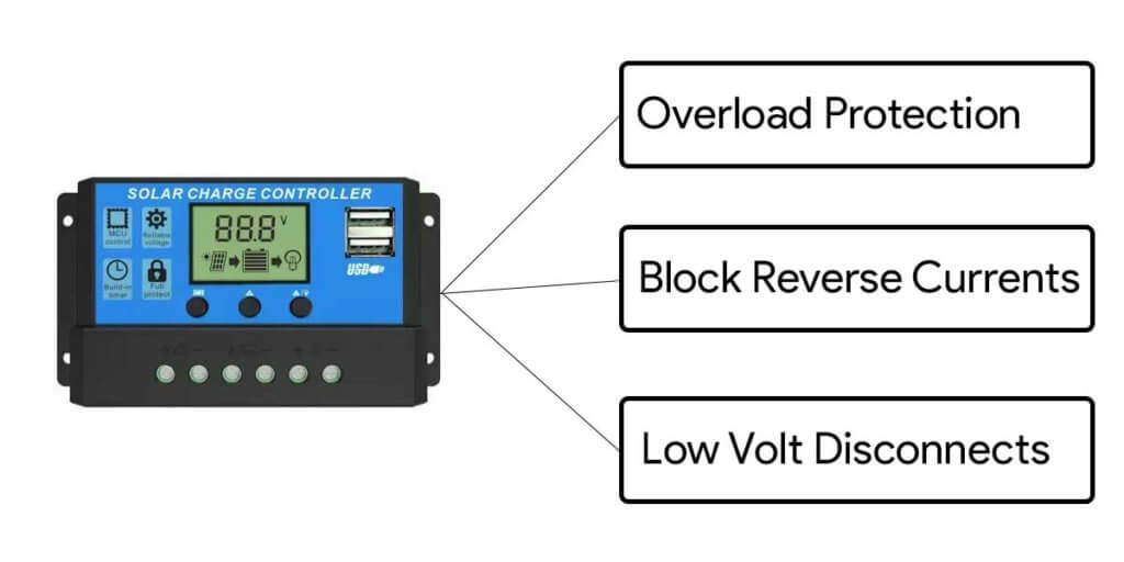 Why Do You Need Solar Charge Controllers