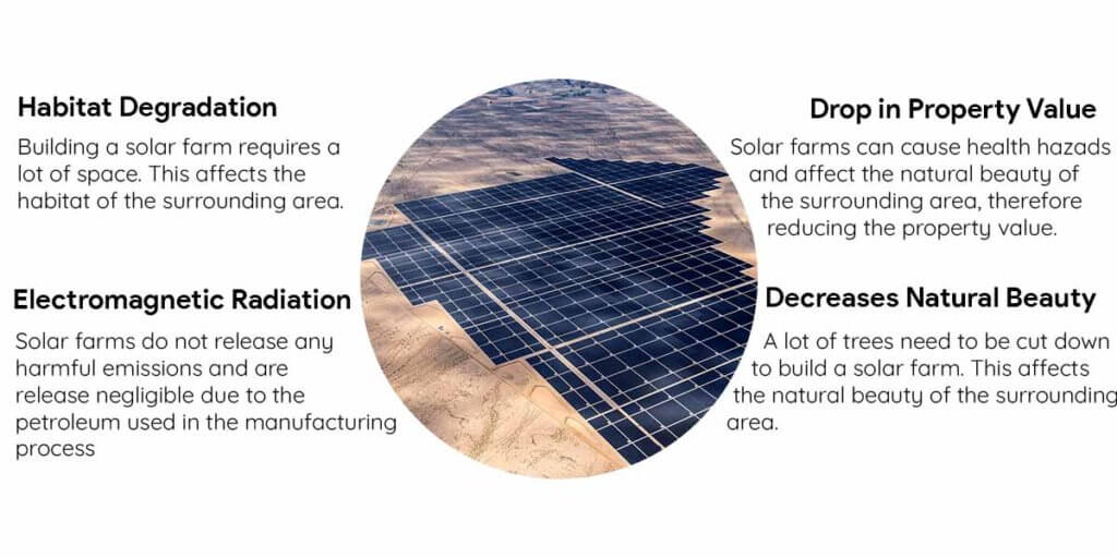 Disadvantages of Living near a Solar Farm