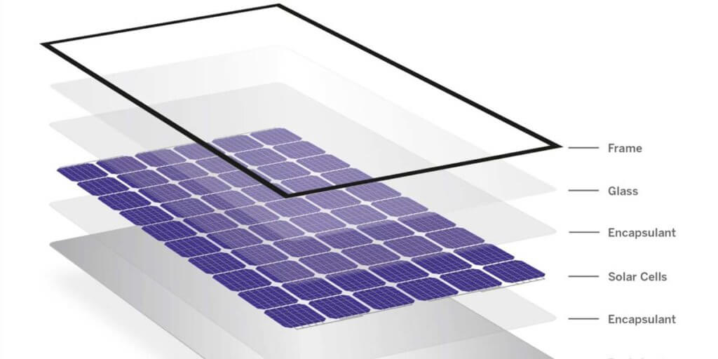 Understanding Solar Panel dimensions