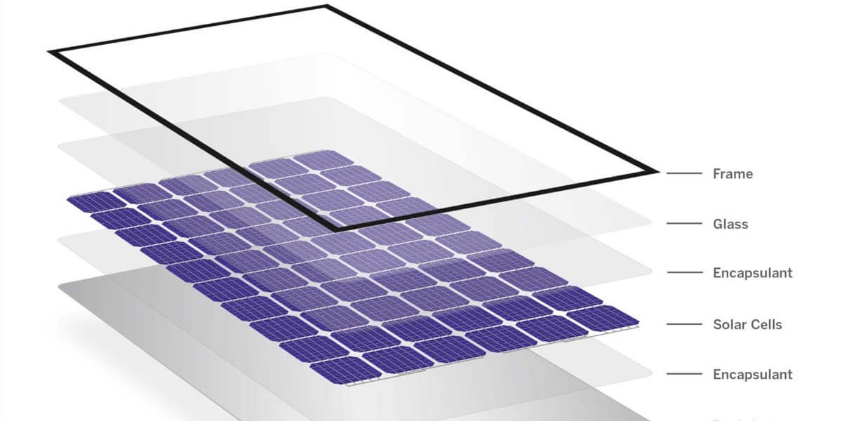 Solar Panel Size | Solar Panel Dimensions and Weight Guide – Helius Hub