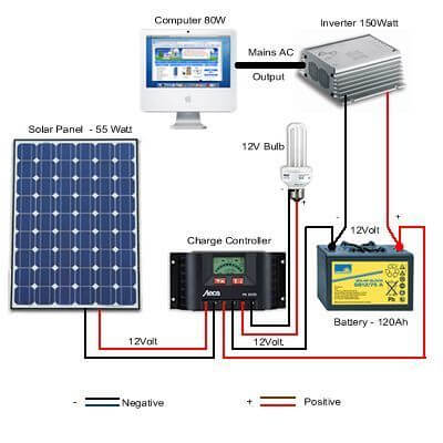 how much are solar panels for a house off-grid system