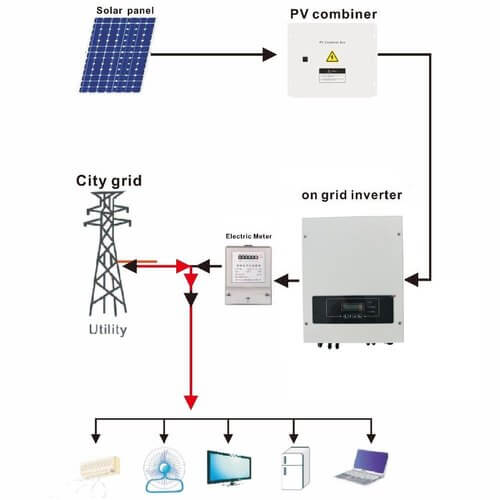 How Much Do Solar Panels Cost For A 1500 Square Foot House? – Helius Hub