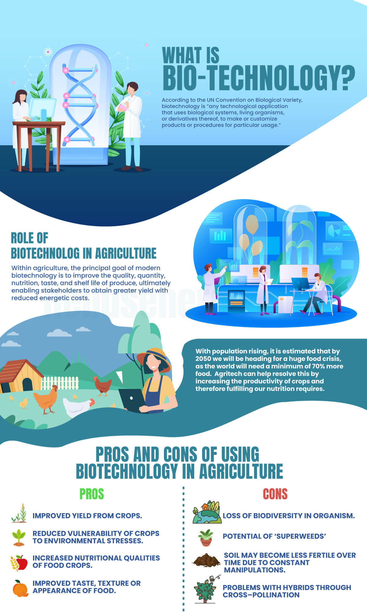 Biotechnology In Agriculture