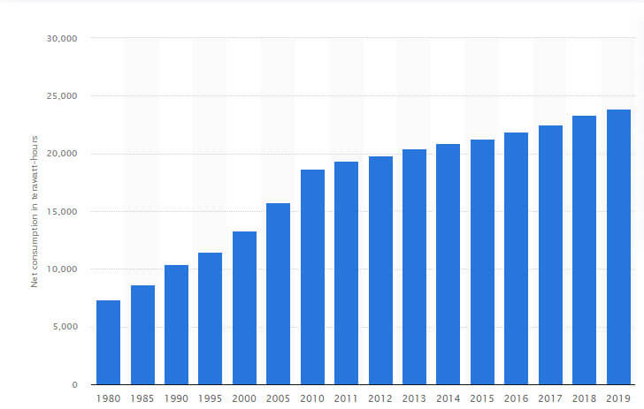 energy consumption graph 