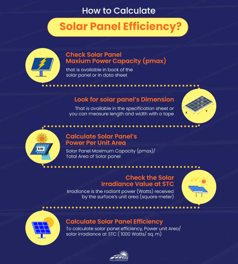How to Calculate Solar Panel Efficiency? 