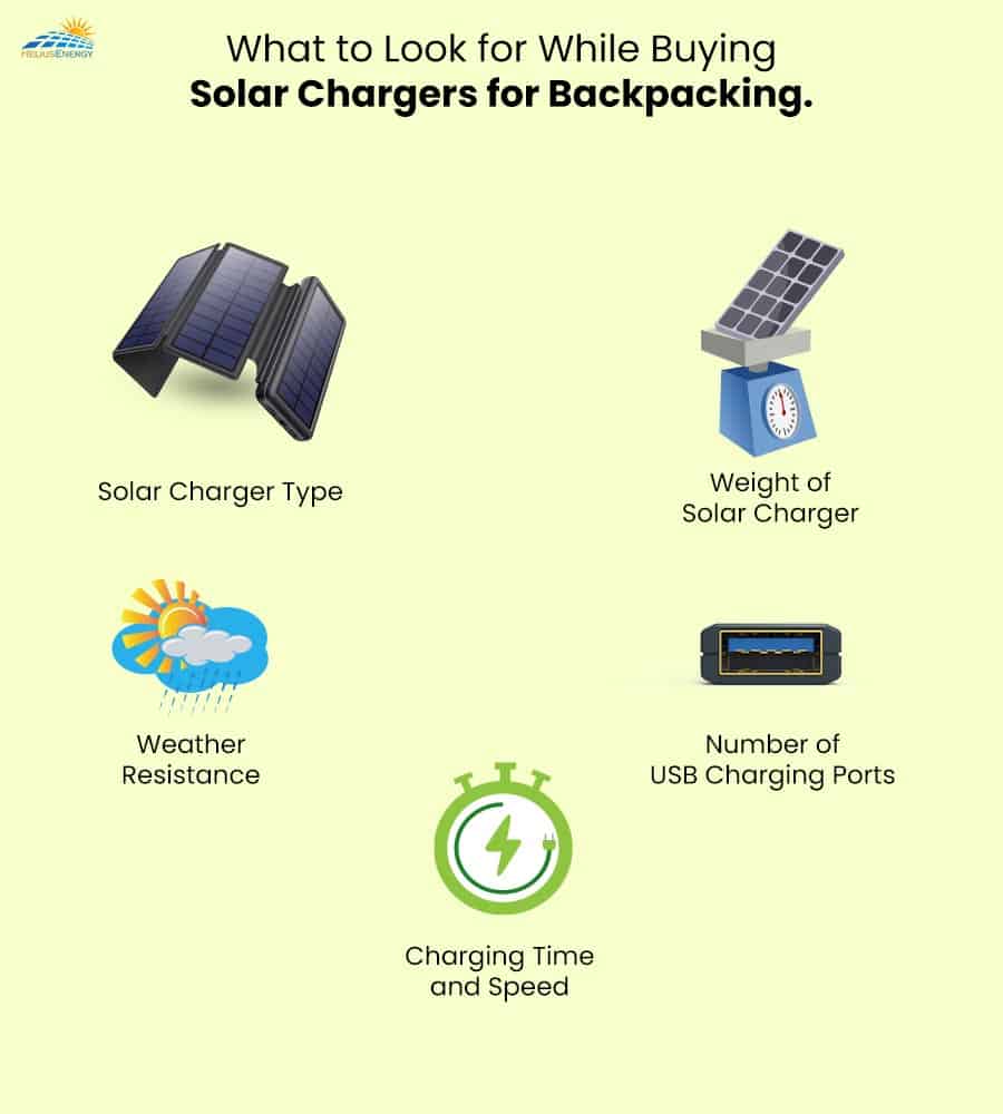 What To Look for While Buying Solar Chargers For Backpacking 