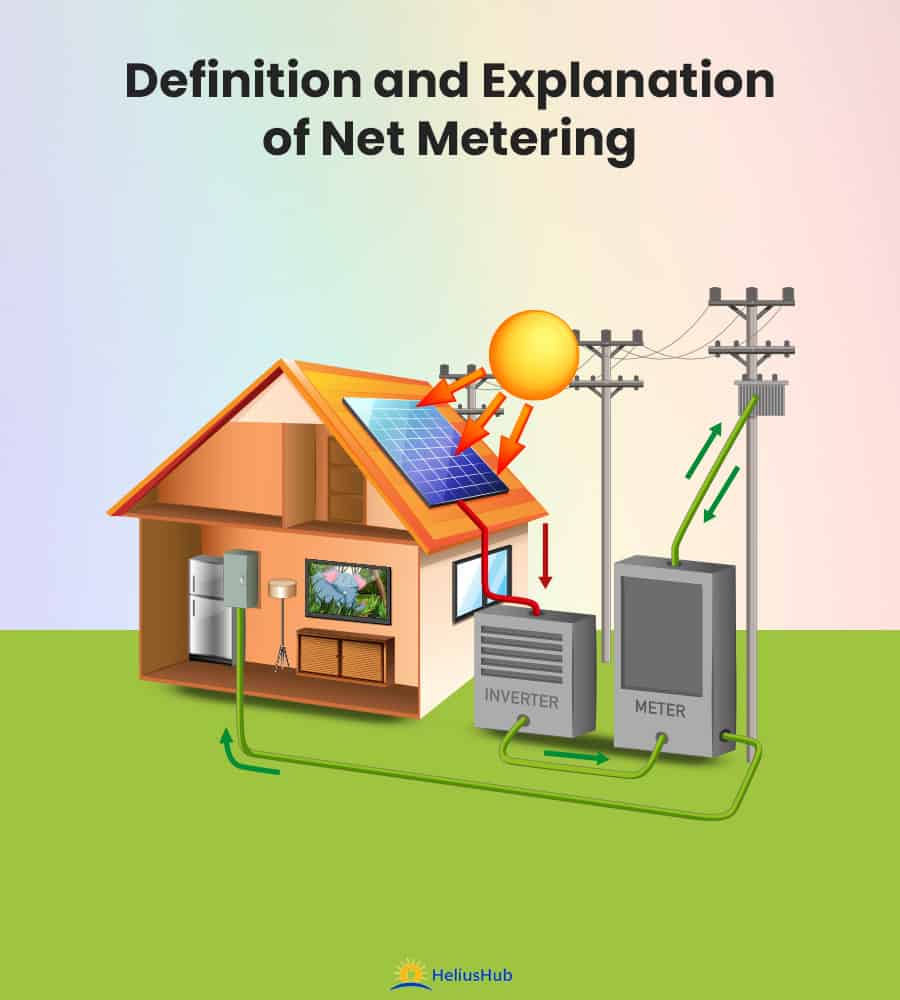 Definition And Explanation Of Net Metering