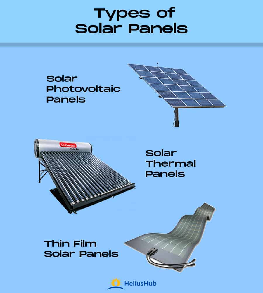 Types Of Solar Panels